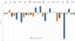 Les stocks de voitures neuves connaissent un nouvel essor après des années de baisse des prix, les remises reviennent en force - 2 - Cox Auto Inventory 2024 Graphic 02