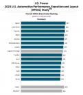 L'attrait pour les voitures neuves diminue pour la deuxième année consécutive, un nouvel avertissement pour les constructeurs - 1 - J.D. Power 2023 APEAL USA 01