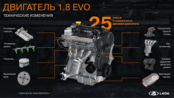 Les sanctions n'ont pas non plus arrêté Lada. Elle dispose d'un nouveau moteur 1.8 Evo, de son premier turbo et d'une boîte automatique, et ses ventes doublent - 1 - Lada 1-8 Evo engine 2023 first photo