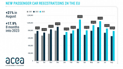 Les rapports sur les ventes record de véhicules électriques en août ne disent pas tout, le dernier pic s'est chargé de tout - 1 - Ventes de voitures neuves en Europe 2023 Août 01