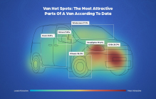 L'intelligence artificielle a sélectionné les voitures les plus belles et les plus laides d'aujourd'hui, le best-seller de Skoda fait partie de ces dernières - 2 - L'apparence des voitures Vanarama selon l'infographie AI 2024 02