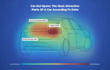 L'intelligence artificielle a sélectionné les voitures les plus belles et les plus laides d'aujourd'hui, le best-seller Skoda est parmi les dernières - 3 - L'apparence des voitures Vanarama selon l'infographie AI 2024 03